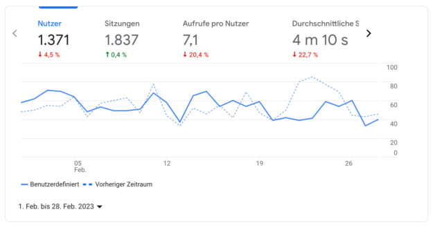 Google Analtics